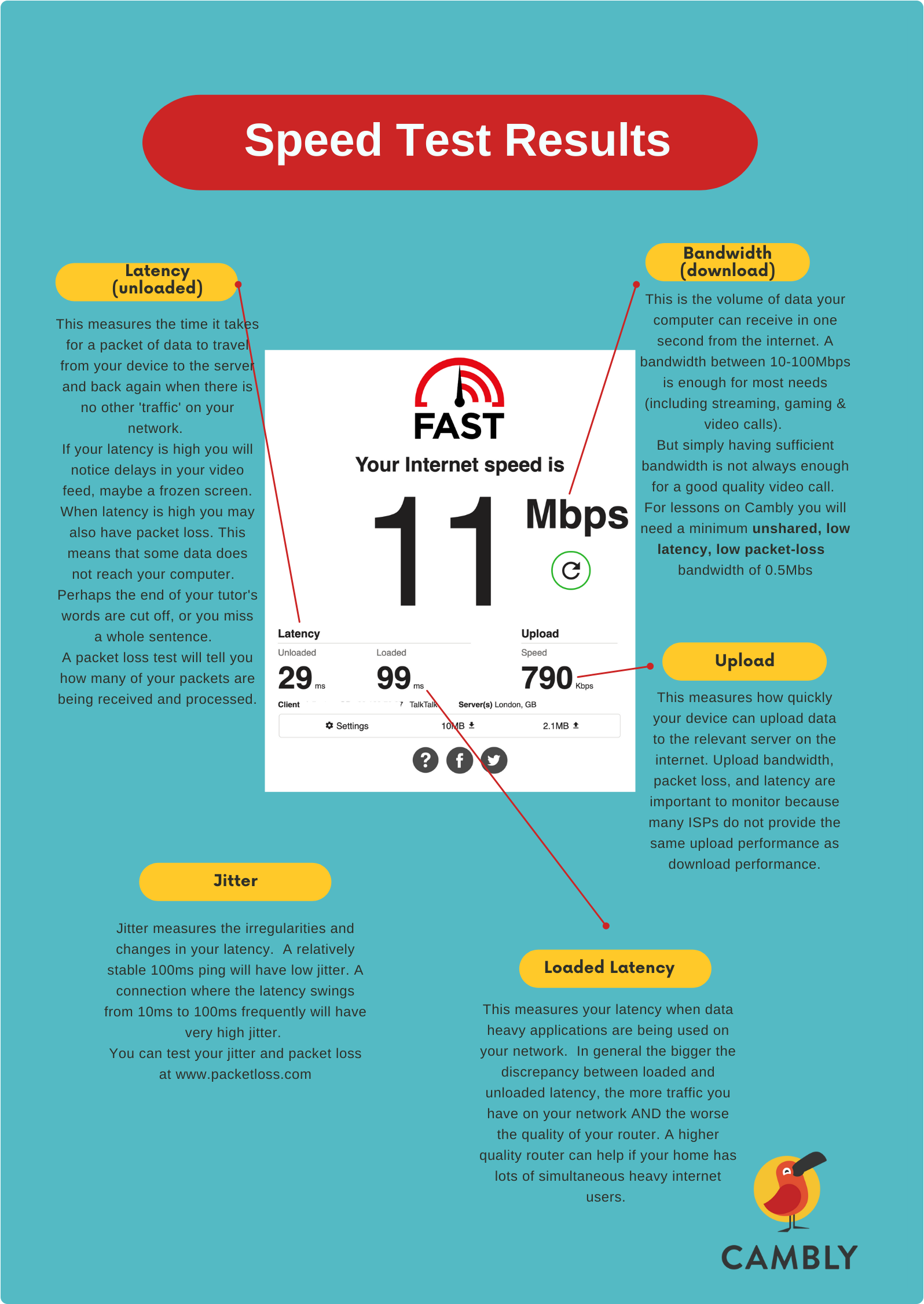 risultati del test di velocità infografica angoli curvi.png